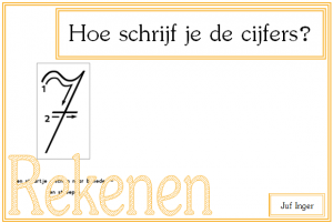 hoe schrijf je de cijfers